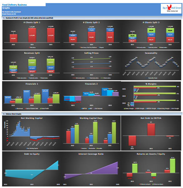 Food Delivery Business - Financial Model