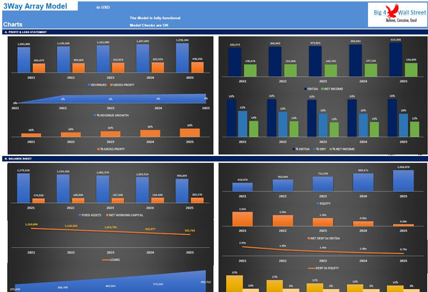 Dynamic Arrays Financial Model