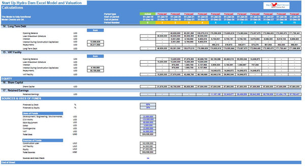 Start Up Hydro Dam Excel Model and Valuation (Imperial Units)