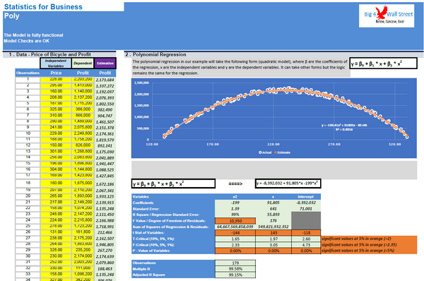 Statistics for Business