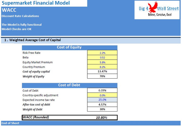 Supermarket Financial Model