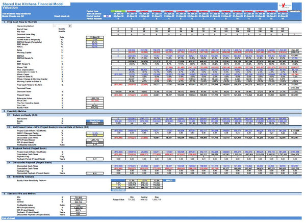 Shared Use Kitchens Financial Model