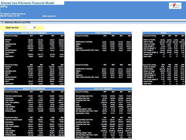Shared Use Kitchens Financial Model