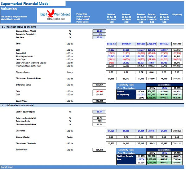 Supermarket Financial Model