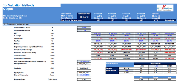 Financial Model (Toys & Seasonal) Excel Template