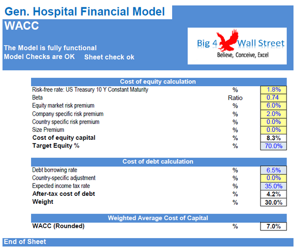 General Hospital Financial Model