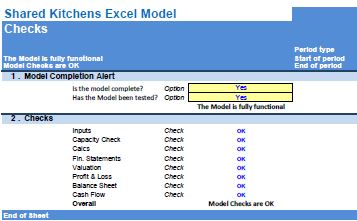 Shared Use Kitchens Financial Model