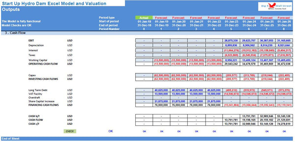 Start Up Hydro Dam Excel Model and Valuation