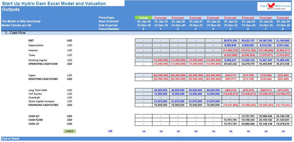 Start Up Hydro Dam Excel Model and Valuation (Imperial Units)