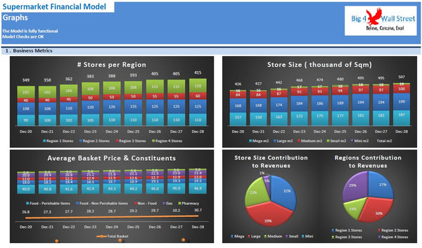 Supermarket Financial Model