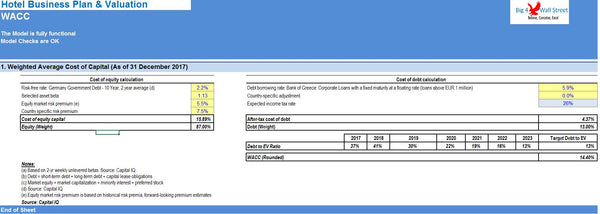 Hotel Financial Excel Model and Valuation Template
