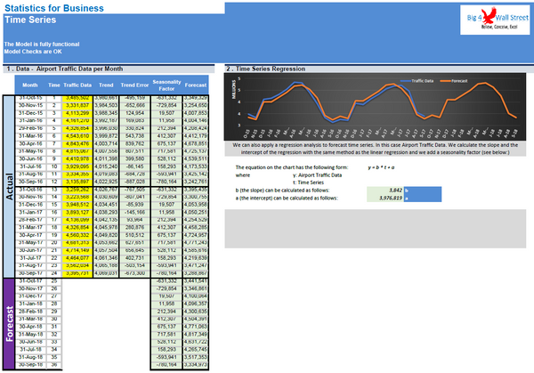 Statistics for Business