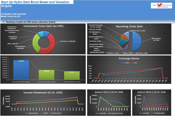 Start Up Hydro Dam Excel Model and Valuation (Imperial Units)