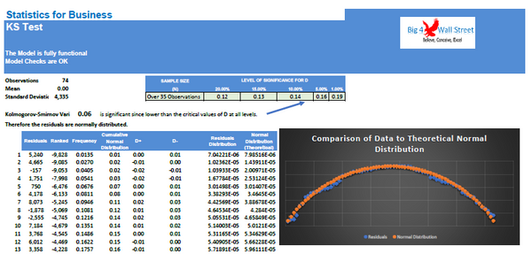 Statistics for Business