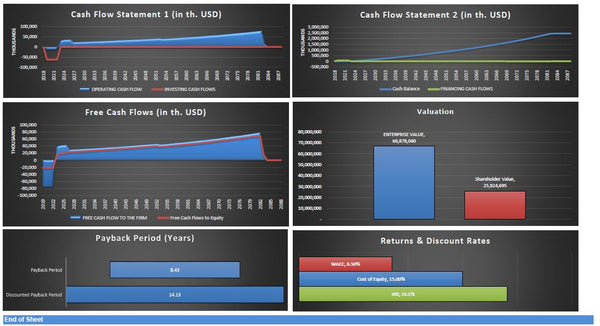Start Up Hydro Dam Excel Model and Valuation (Imperial Units)