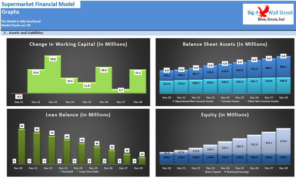 Supermarket Financial Model