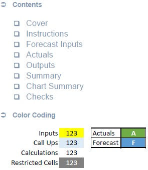 Rolling 13 Weeks Cash Flow