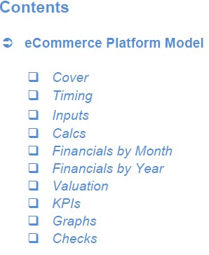 eCommerce Platform Model