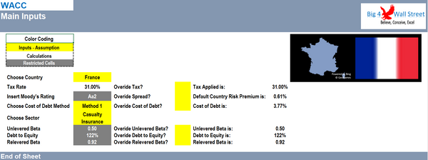 Weighted Average Cost of Capital