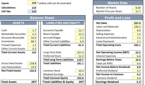 Financial Ratios in Excel