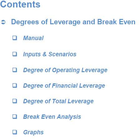 Degrees of Leverage and BreakEven Point