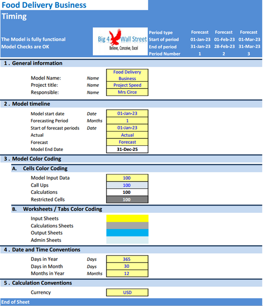 Food Delivery Business - Financial Model