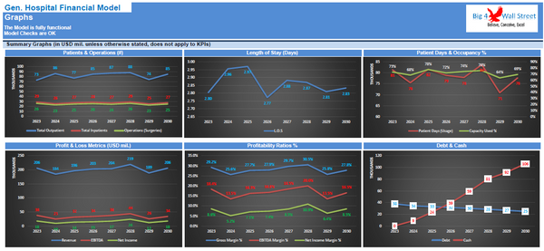 General Hospital Financial Model