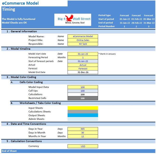 eCommerce Website Financial Model