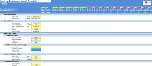 Start Up Restaurant Financial Model Template