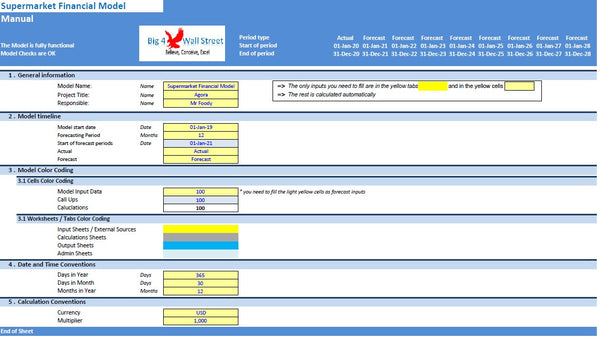 Supermarket Financial Model