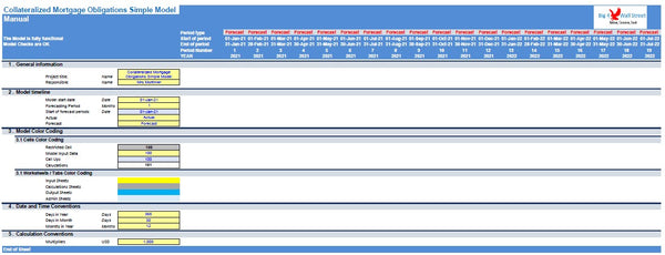 Collateralized Mortgage Obligations Model