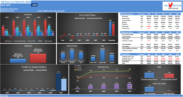 Self Serve Car Wash Financial & Business Plan (+3 hrs of financial modeling work)