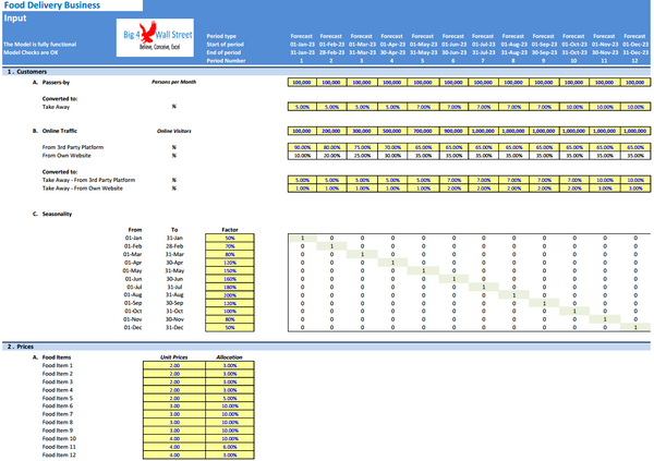 Food Delivery Business - Financial Model
