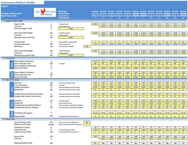eCommerce Platform Model