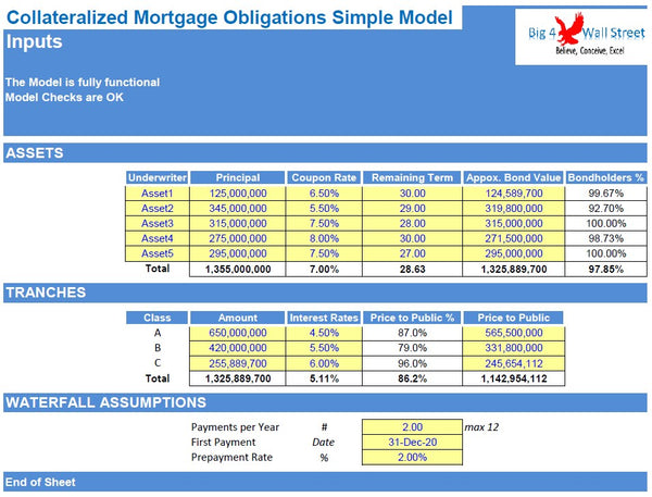 Collateralized Mortgage Obligations Model