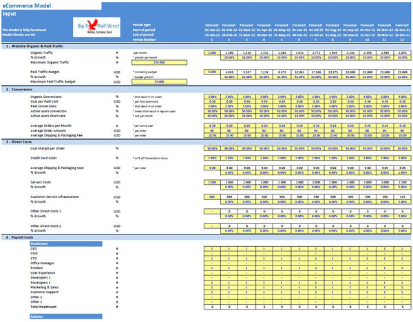 eCommerce Website Financial Model