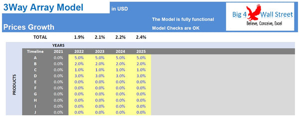 Dynamic Arrays Financial Model