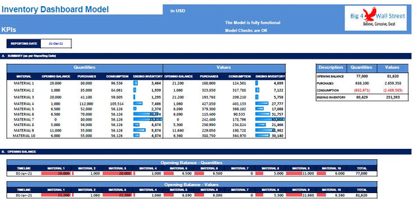 Inventory Dashboard Model