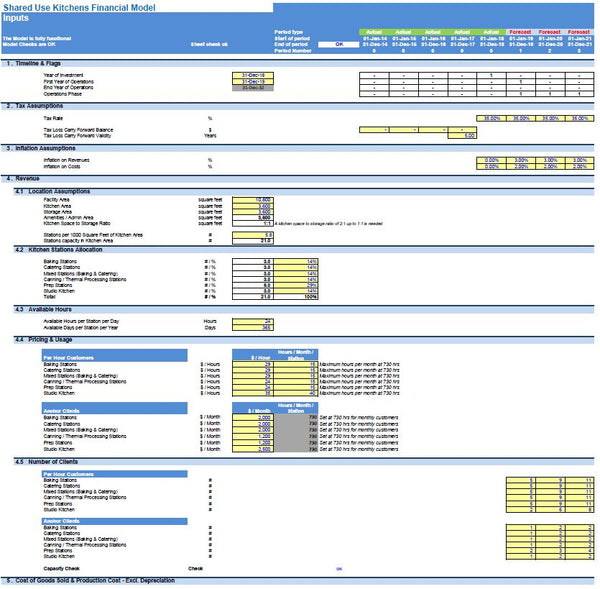Shared Use Kitchens Financial Model