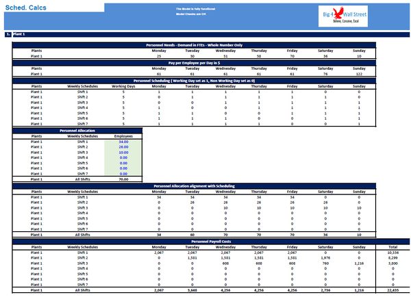 Scheduling Model in Excel