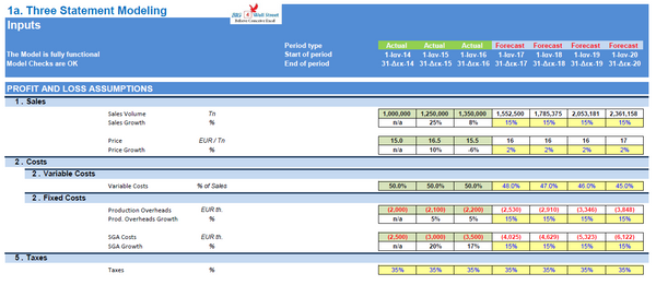 Financial Model & Valuation