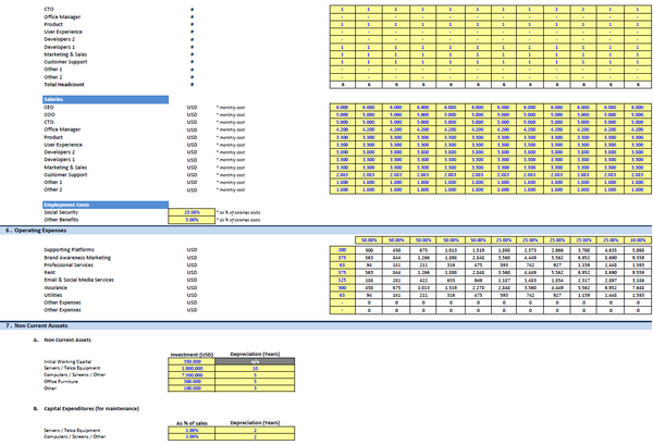 Storage Share Platform Financial Model