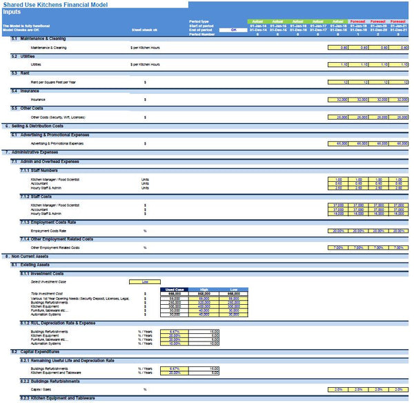 Shared Use Kitchens Financial Model