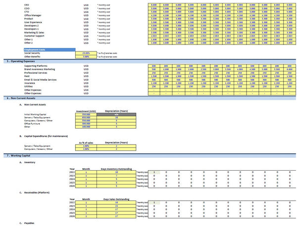 eCommerce Website Financial Model