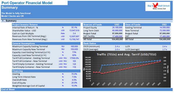 Port Operator Financial Model