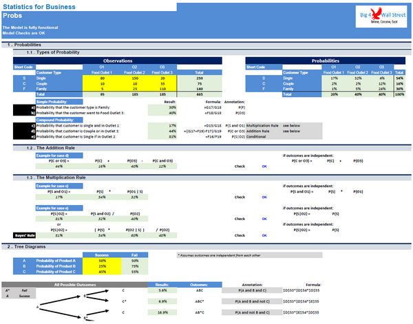 Statistics for Business
