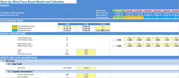 Start Up Wind Farm Excel Model and Valuation