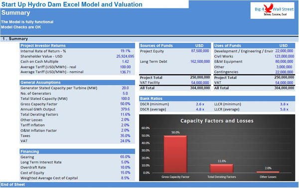 Start Up Hydro Dam Excel Model and Valuation (Imperial Units)