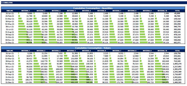 Inventory Dashboard Model