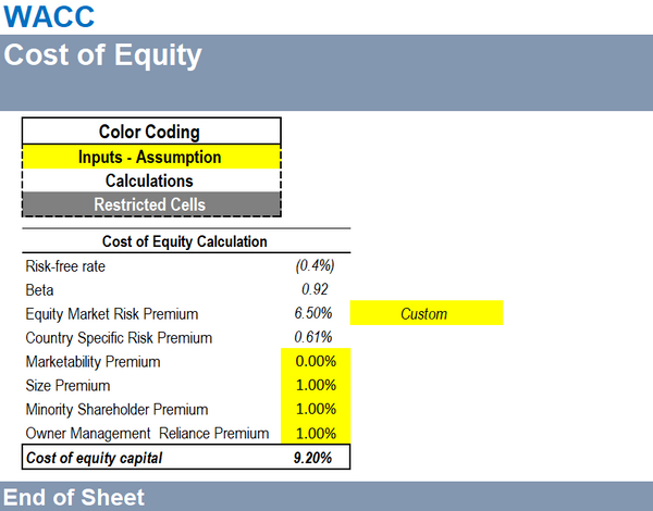 Weighted Average Cost of Capital